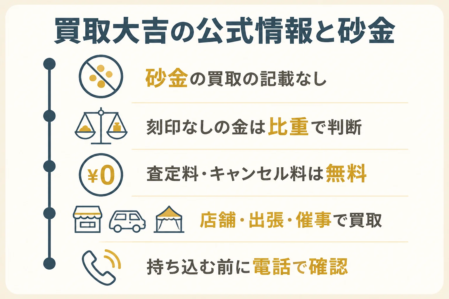 買取大吉の公式情報と砂金を持ち込む前の確認を示した図解