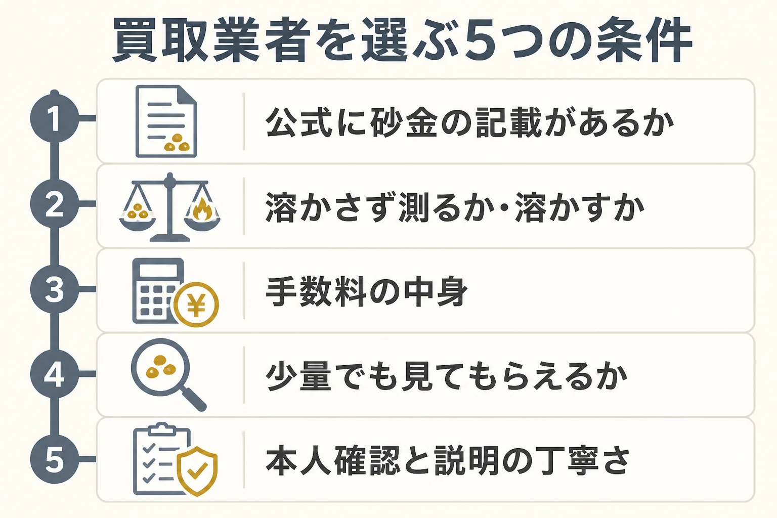 砂金の買取業者を選ぶ5つの条件を示した図解