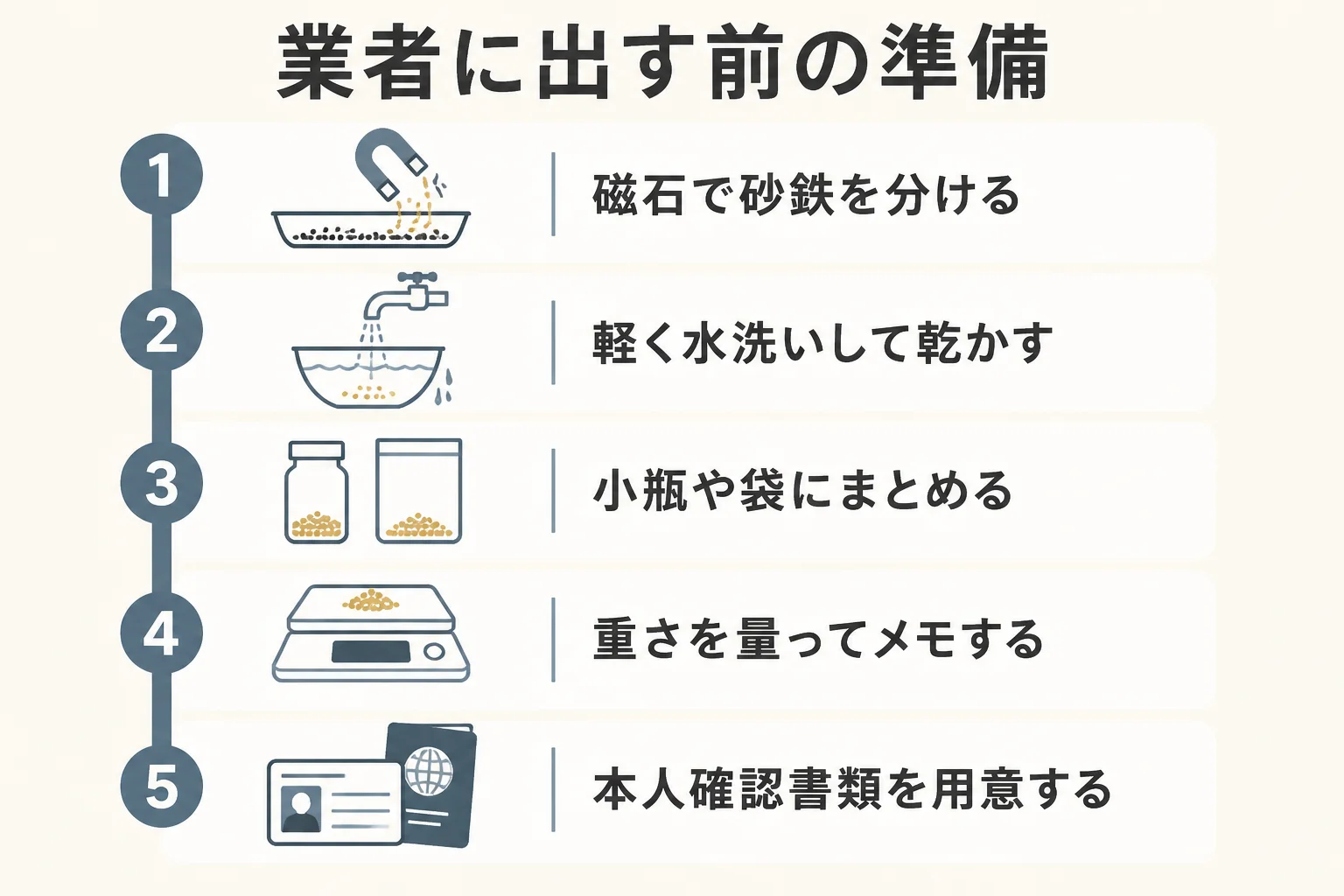 砂金を業者に出す前の準備を示した図解
