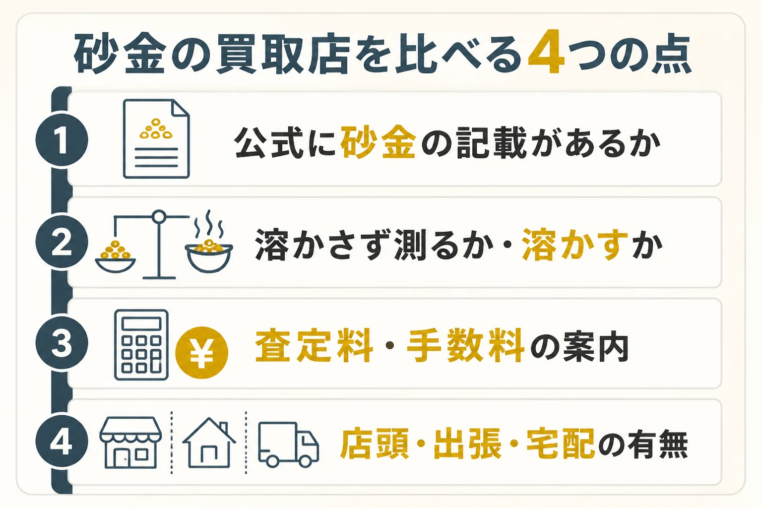 砂金の買取店を比べる時に見る4つの点を示した図解