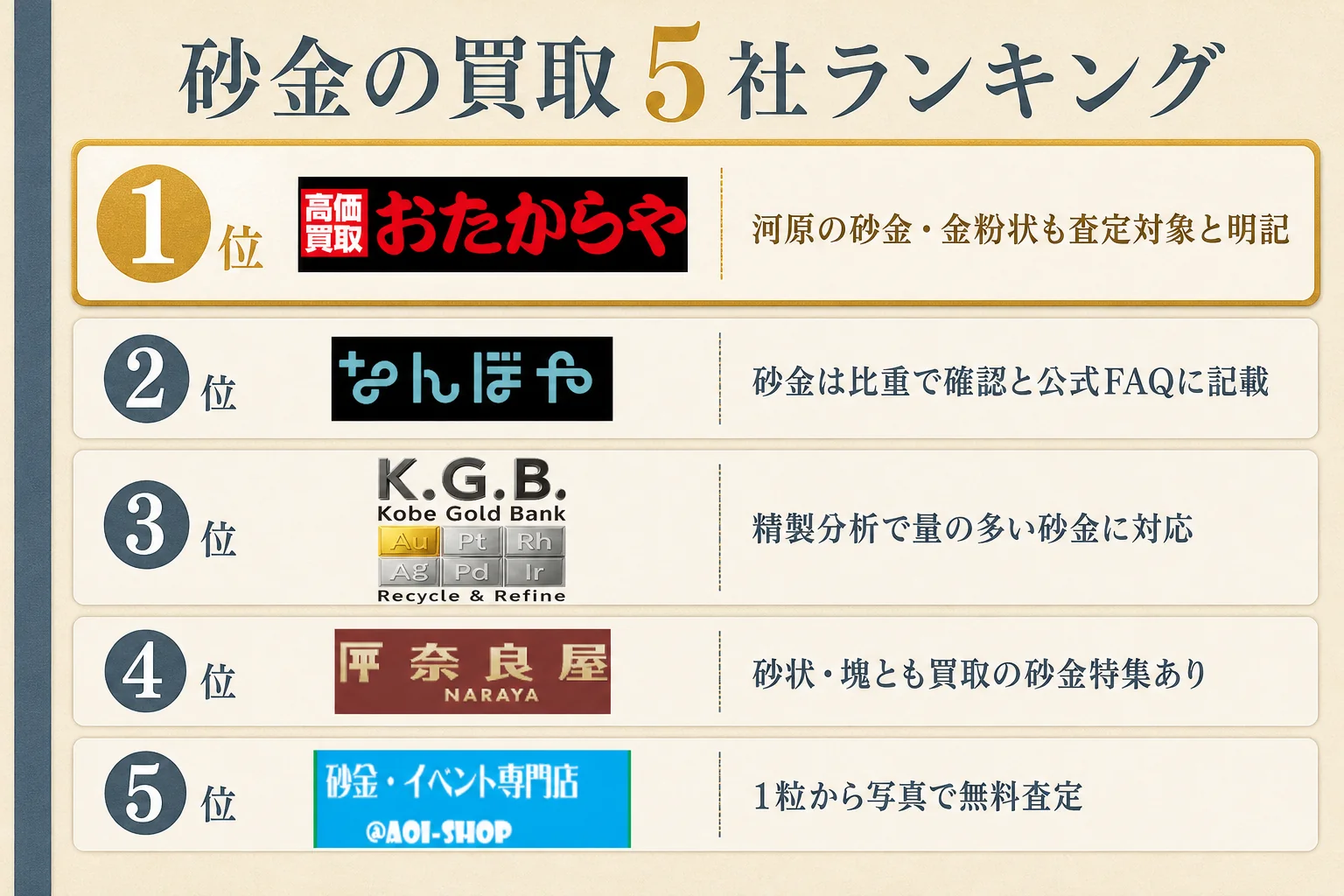 砂金の買取 5社ランキングの図解