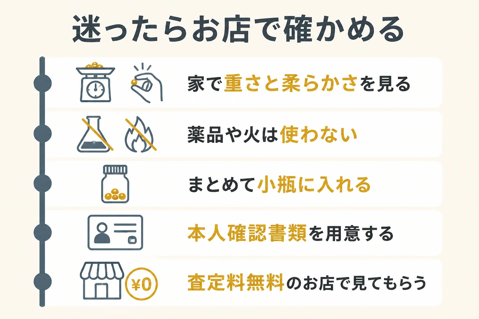 本物か迷った砂金をお店で確かめるまでの流れを示した図解