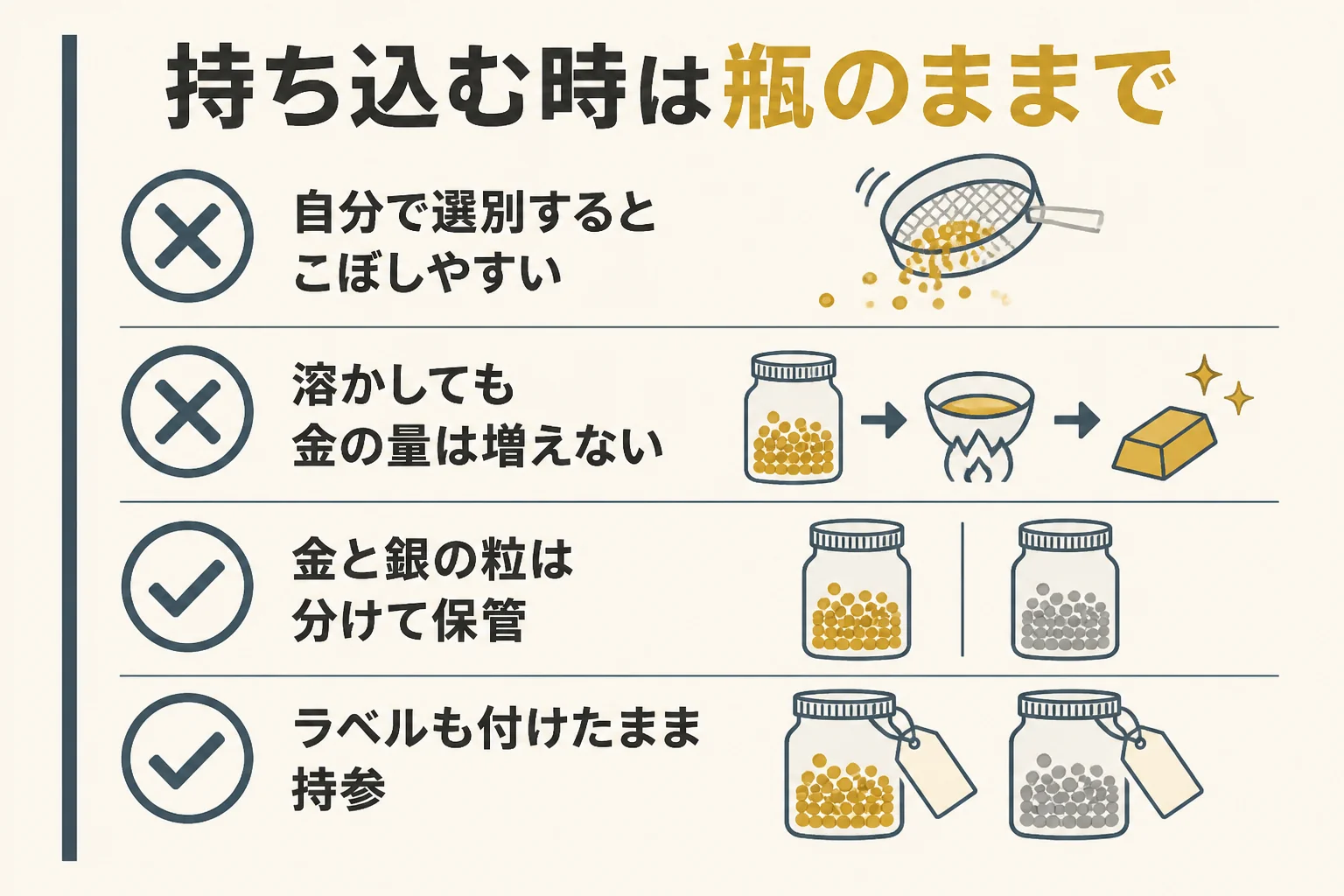 砂金を売る時の持ち込み方の図解