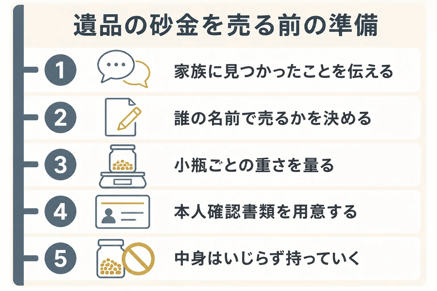 遺品の砂金を売る前の準備の流れの図解