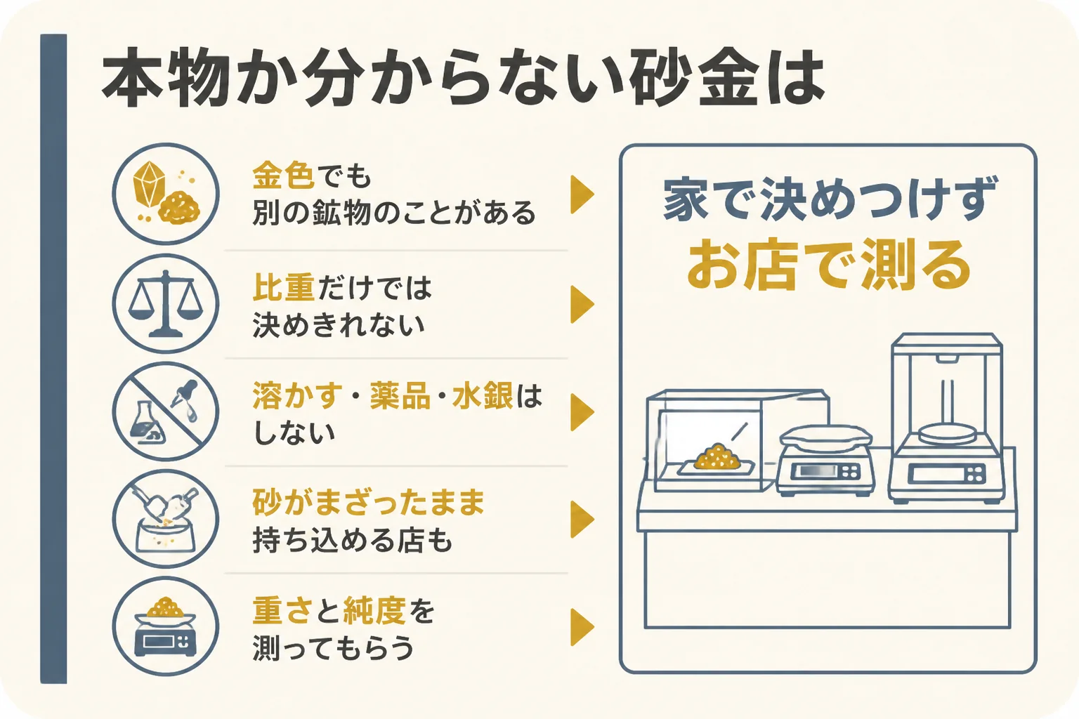本物か分からない砂金の確かめ方の図解