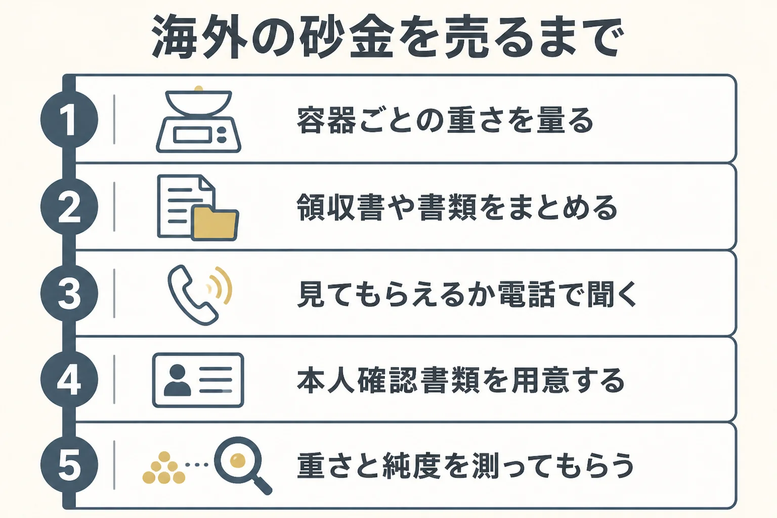 海外の砂金を国内で売るまでの流れの図解
