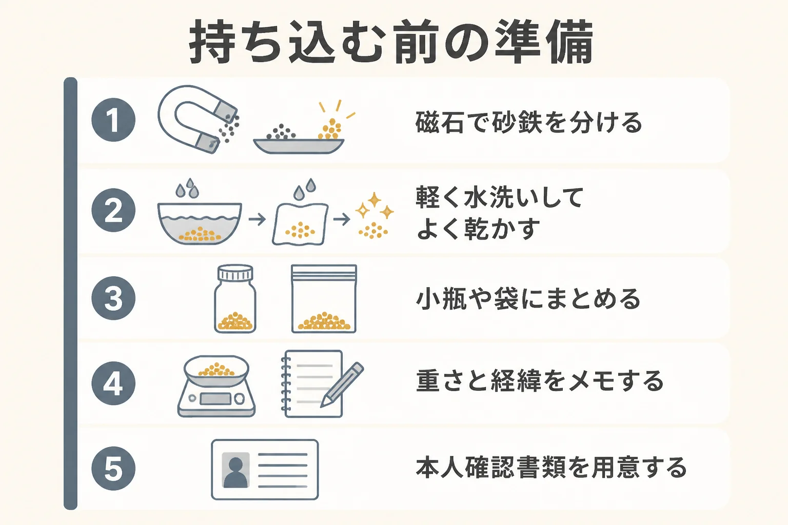 砂金を鑑定に持ち込む前の準備を示した図解
