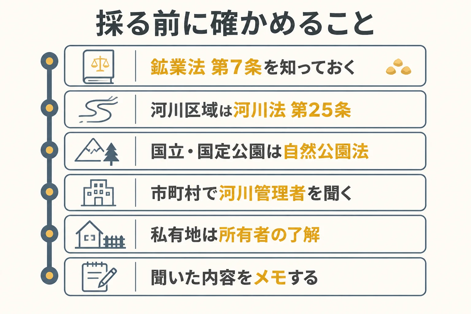 砂金を採る前に確かめる法律と問い合わせ先の図解