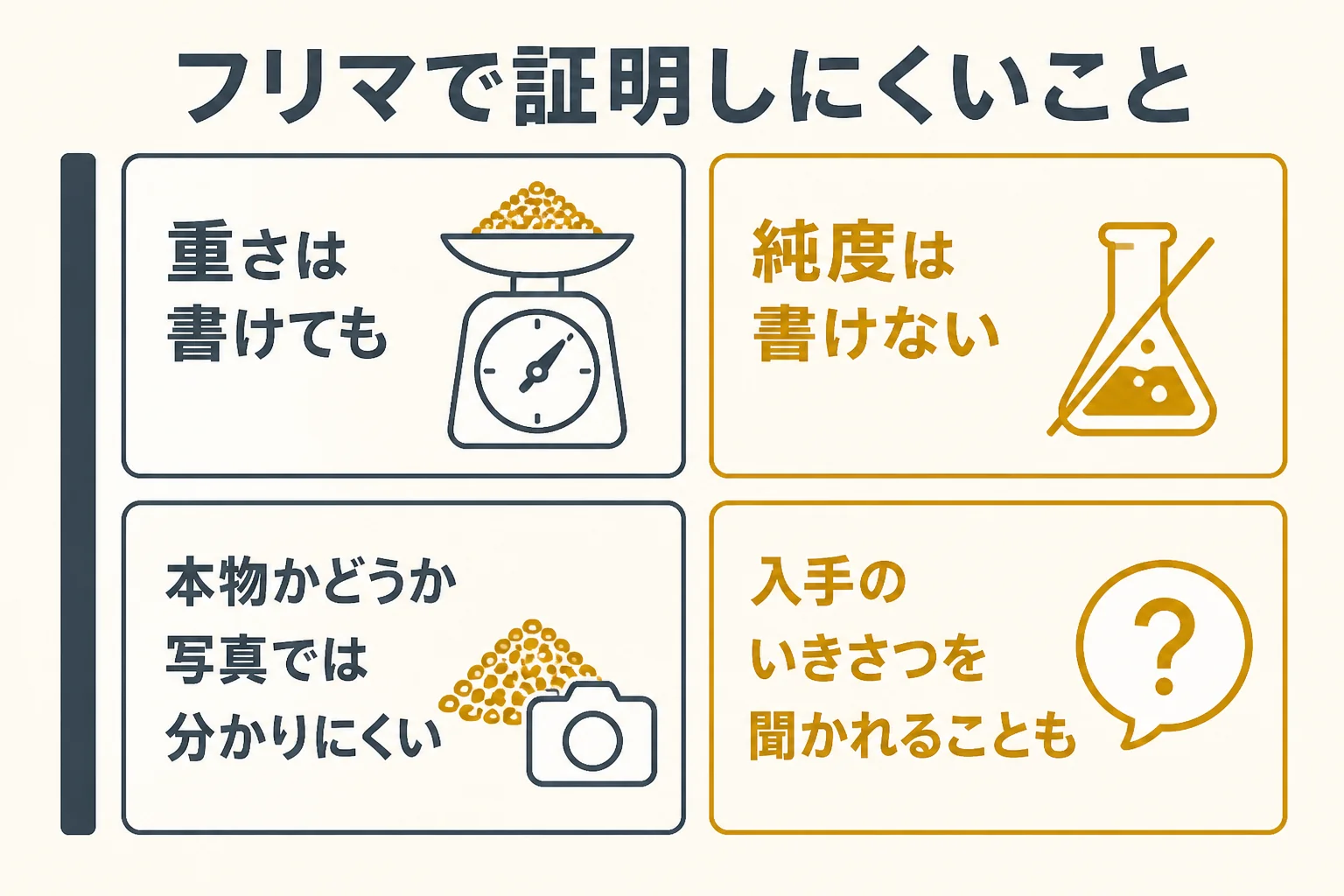 フリマで砂金を売る時に証明しにくい3つのことの図解