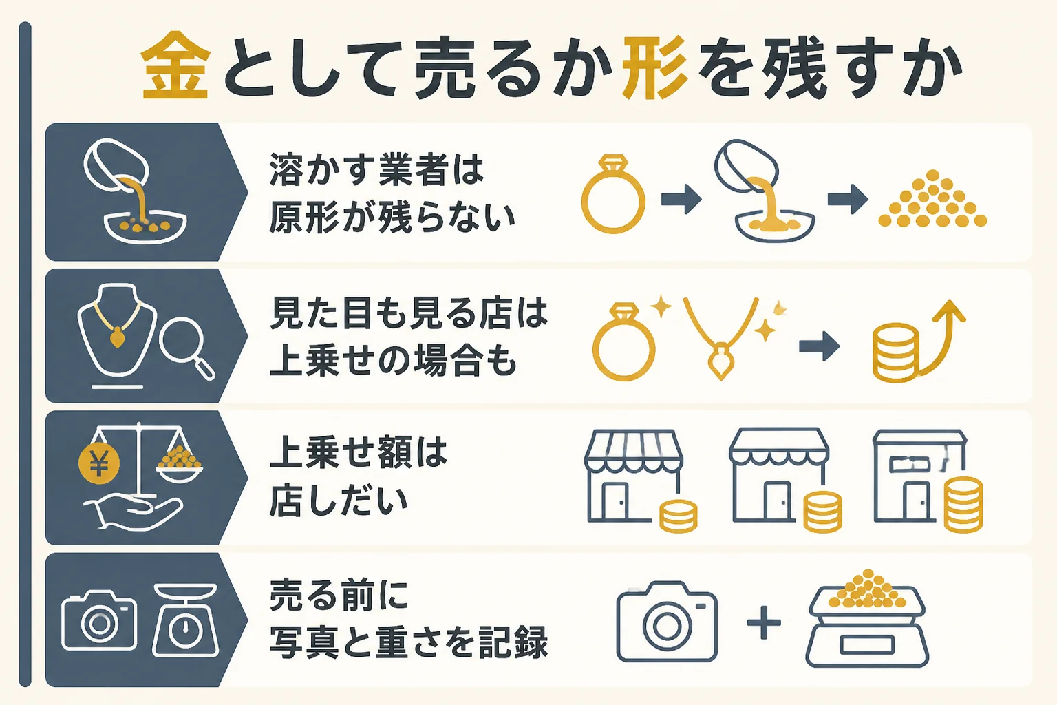 大きい砂金を金として売るか形を残して売るかの図解