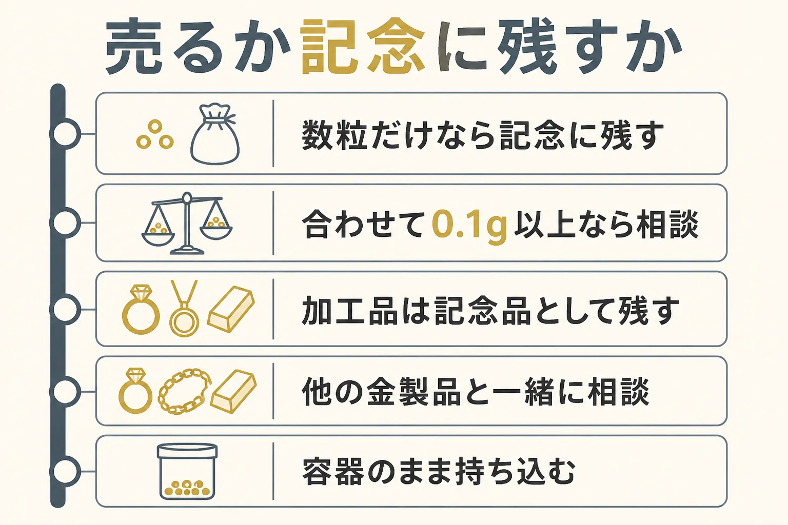 体験の砂金を売るか記念に残すかの判断の図解