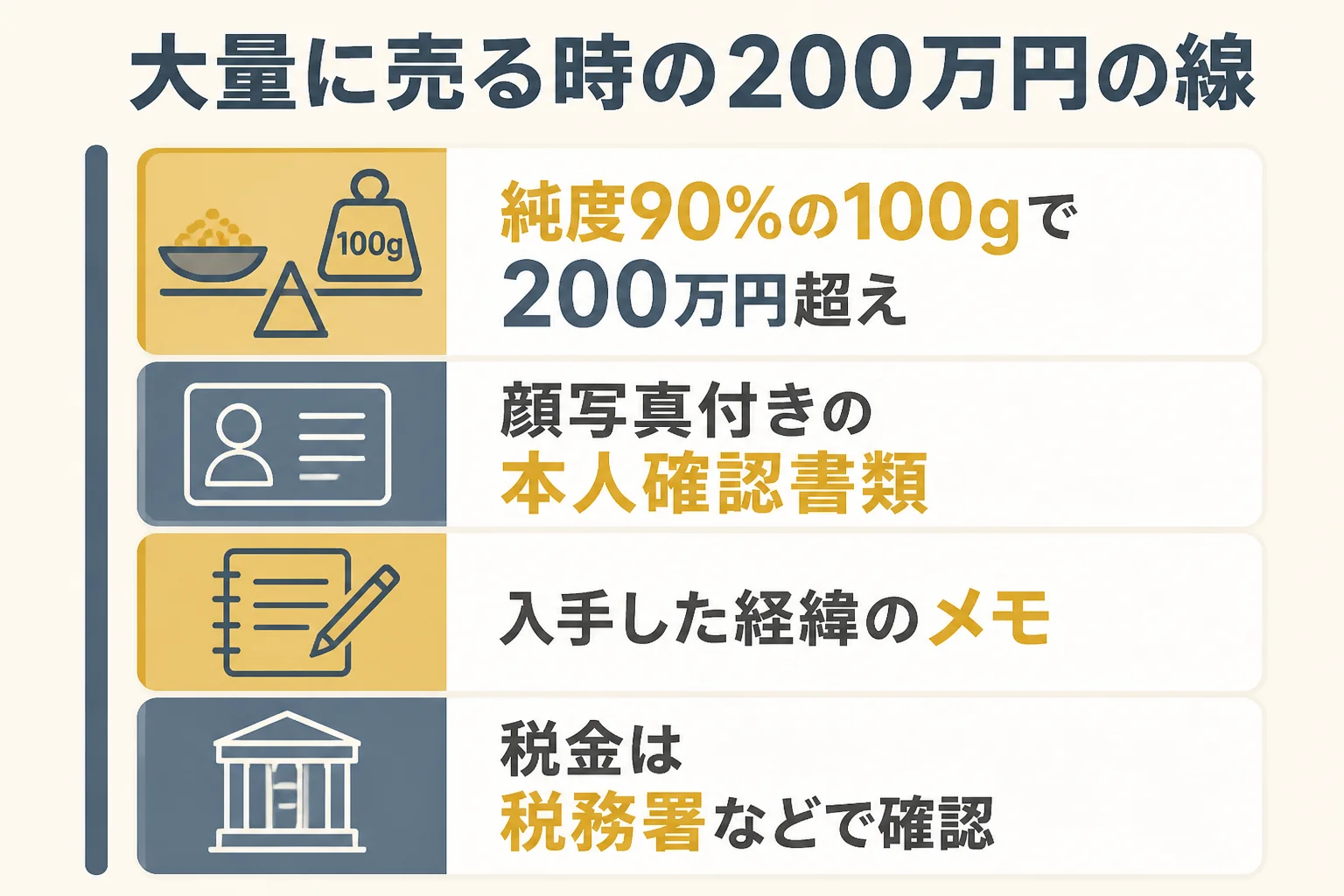 大量の砂金を売る時の本人確認と200万円の線の図解