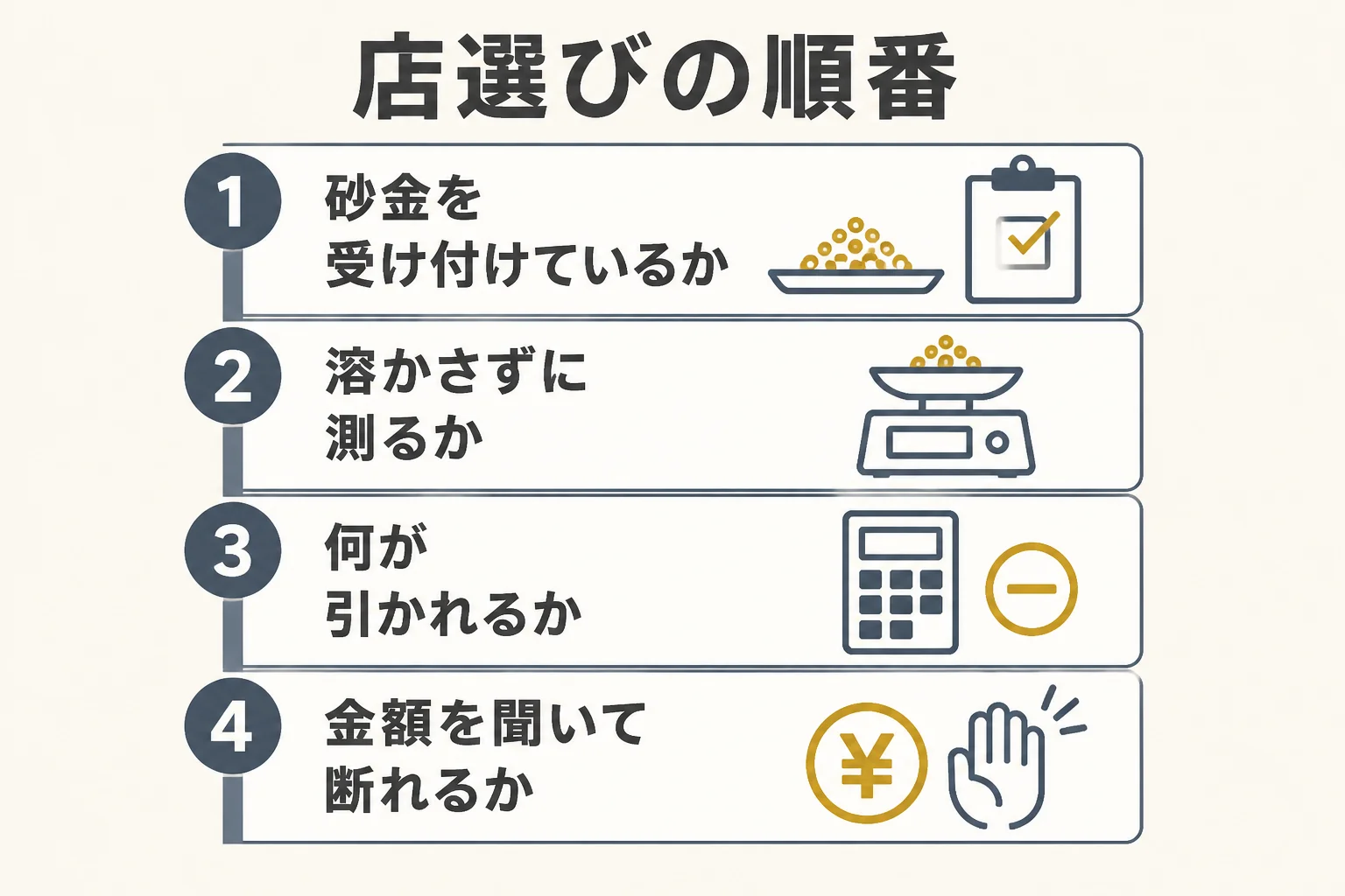 砂金を売る店選びの順番の図解