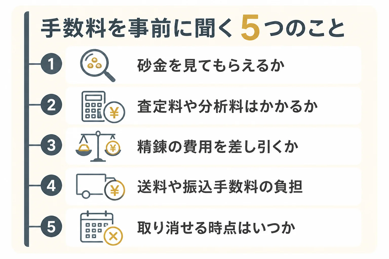 手数料を事前に聞く5つのポイントを示した図解