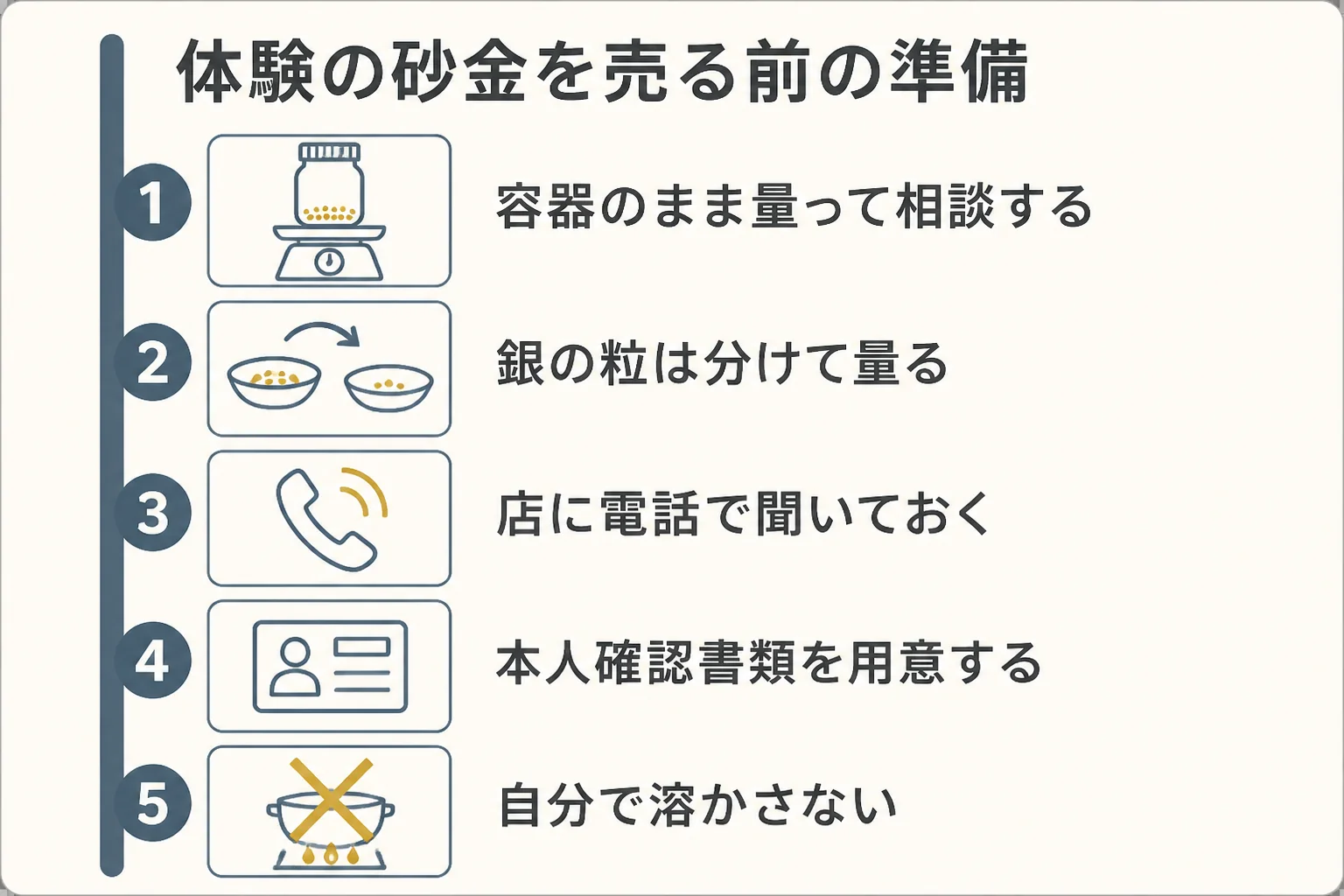 土肥金山で採った砂金を売る前の準備の図解