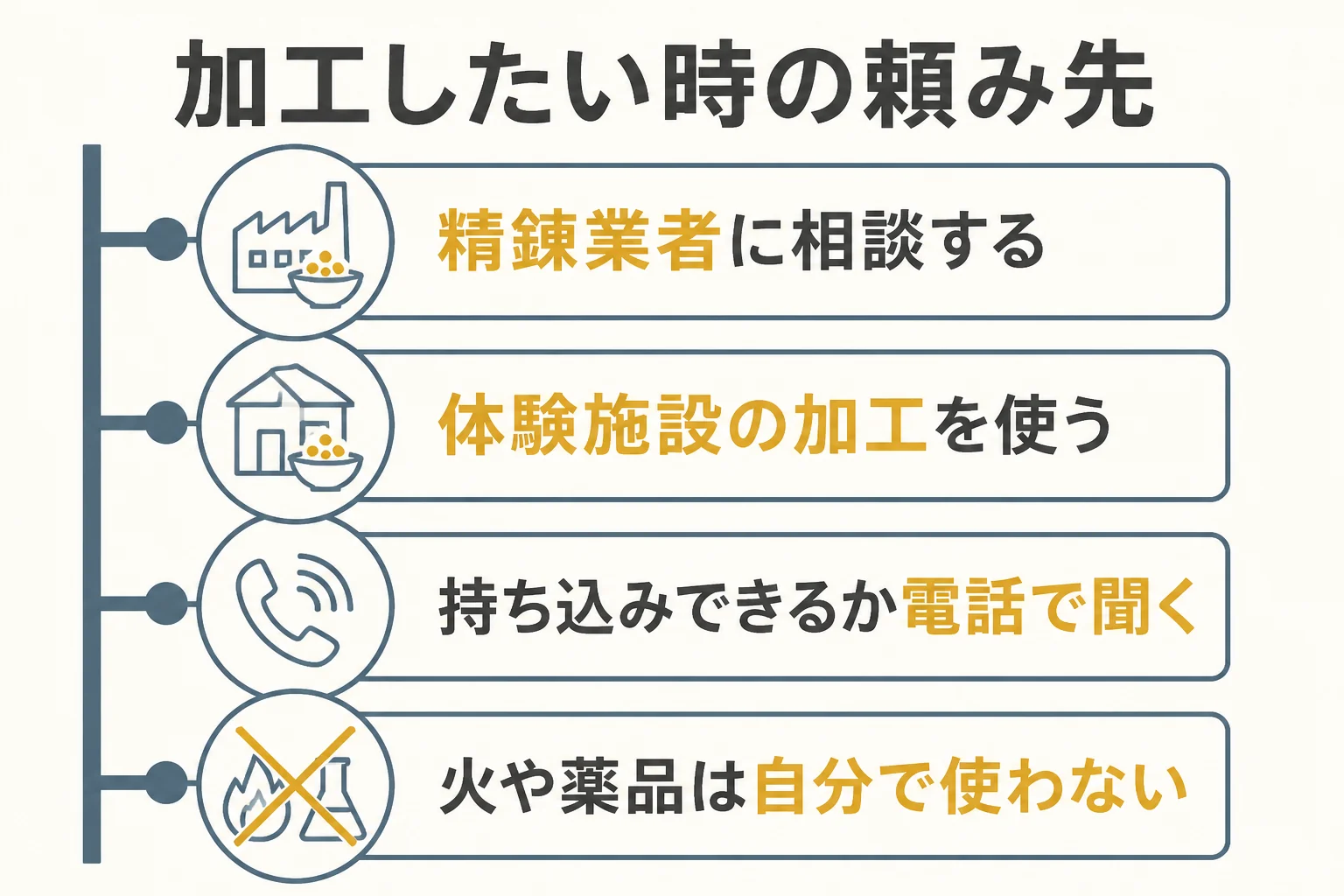 砂金を指輪などに加工したい時の頼み先を示した図解