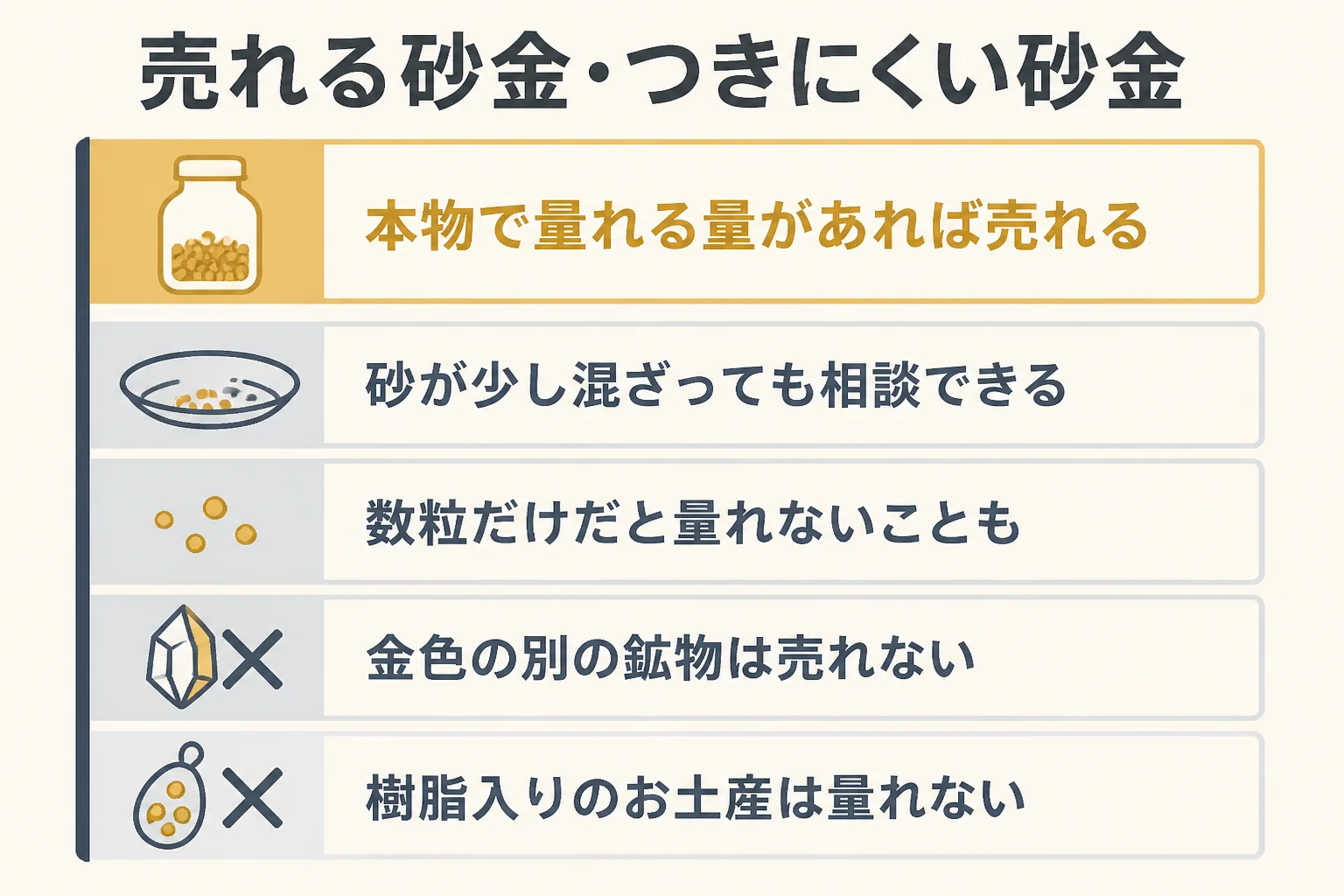 売れる砂金と値段がつきにくい砂金の違いを示した図解