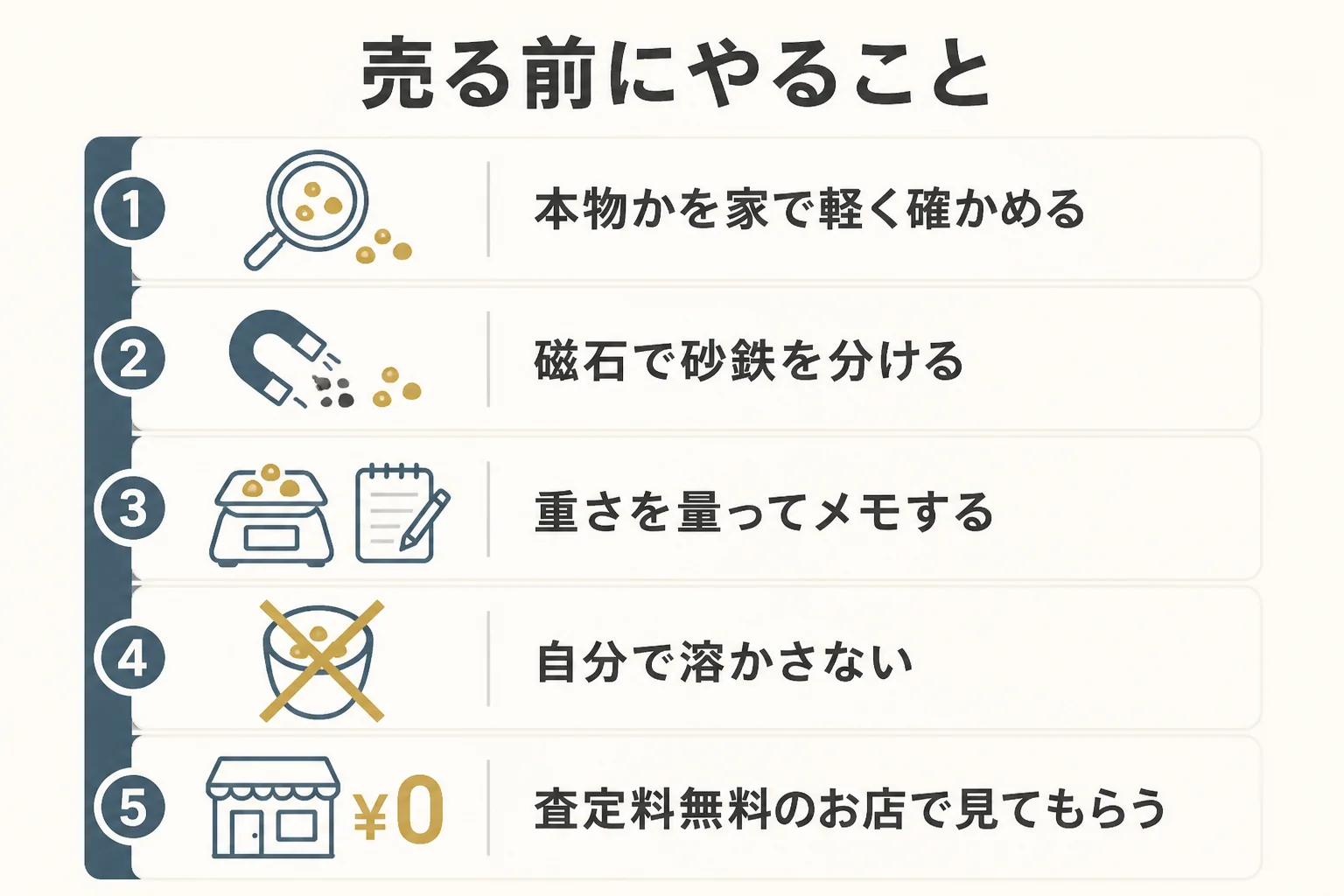 砂金を売る前にやることを示した図解
