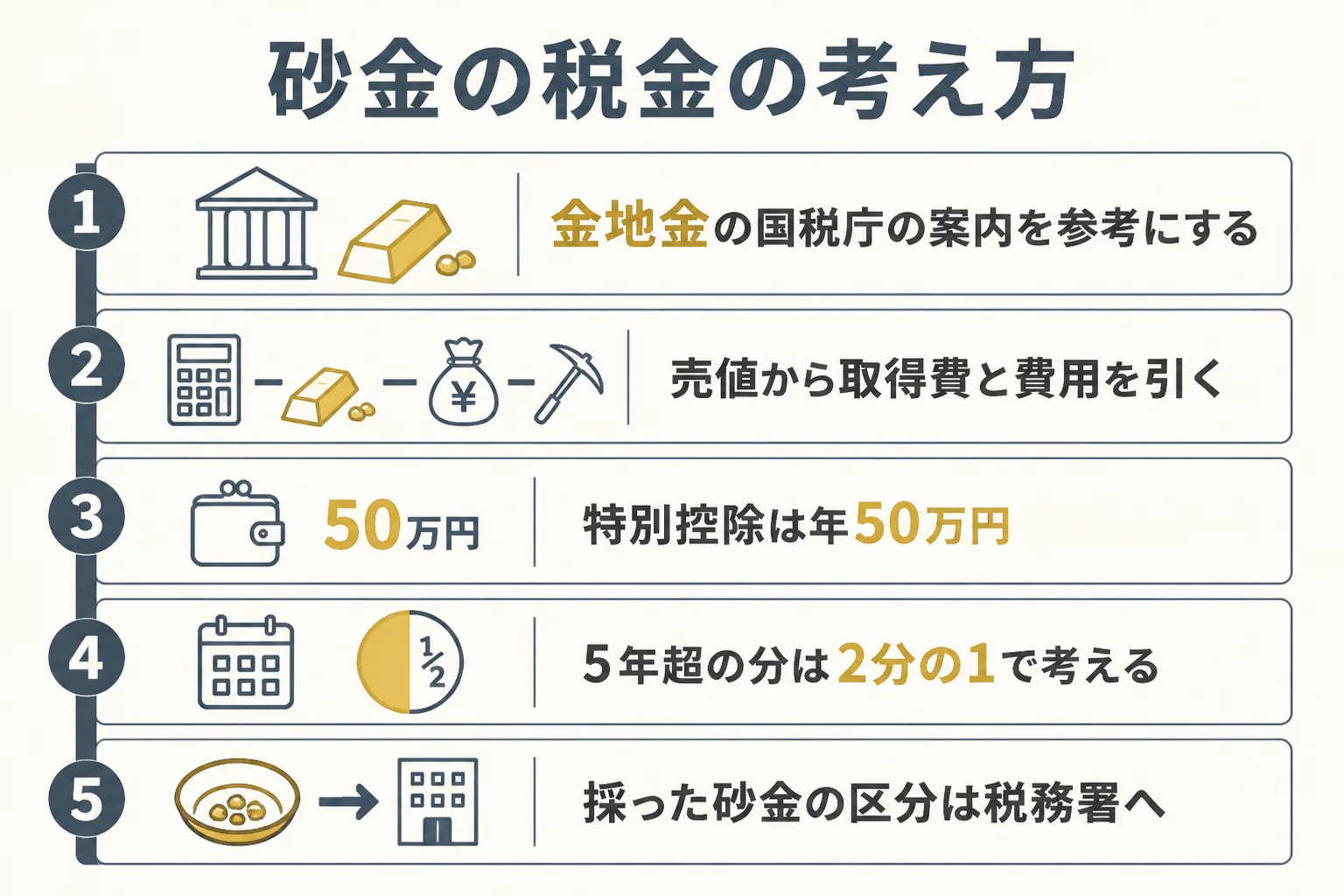 砂金を売った時の税金の考え方の流れの図解