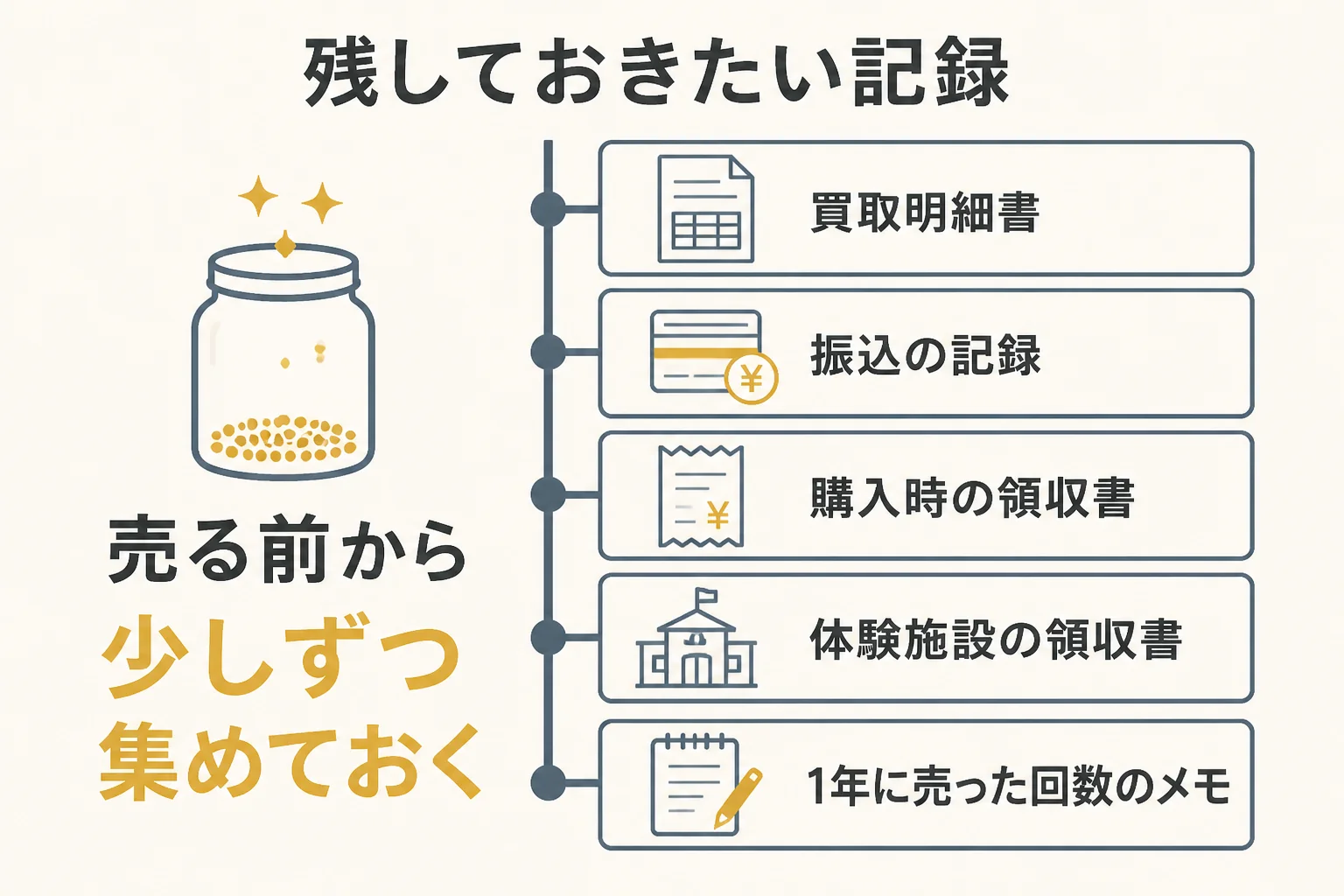 砂金を売る前と後に残しておきたい記録の図解